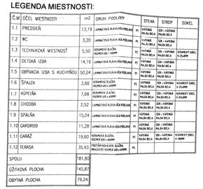 Luxusný rodinný dom s garážou a s kompletným zariadením - 20