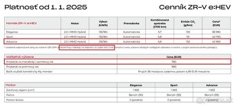 HONDA ZR-V e:HEV Advance Panorama BOSE Head-Up LED Kůže atd. - 20