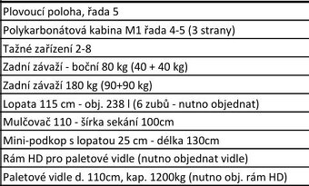 Nakladač MultiOne 5.3K - 20