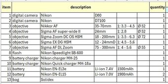 Nikon D80 a D7100 s príslušenstvom - 20