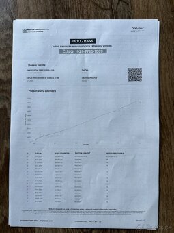 Škoda Kodiaq 1.5 TSI 110kw -DSG-MODEL 2020-Canton-Kamera - 20