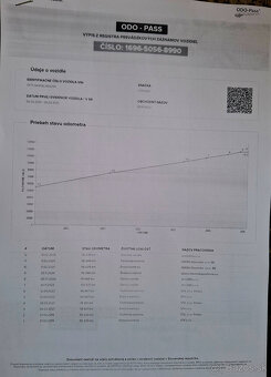 Citroën Berlingo 1.6 HDi 16V 92k Exclusive - 20