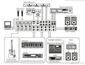 Predám Alesis Multimix 16 FireWire - 2