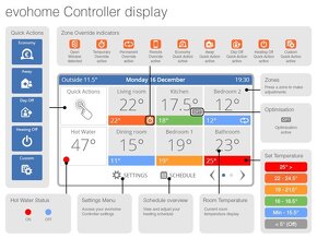 Riadiaca jednotka termostat Evohome Touch Wifi Honeywell - 2