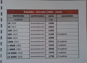 Bankovky – Rakúsko-Uhorsko (1902-1918) - 2