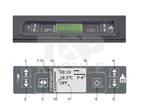 Peletové pece na centrálne kúrenie 18kW, MBS Thermo Pellet s - 2