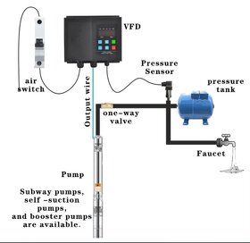 Frekvenčný menič pre čerpadlo 1,1kw s tlakovym snímačom - 2