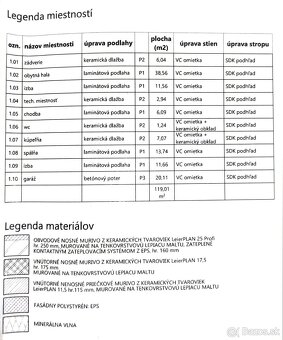 Novostavba bungalovu s garážou - 2