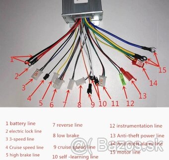 Kontroler pre elektrobicykel 36V-48V 1000W 30A max BLDC - 2