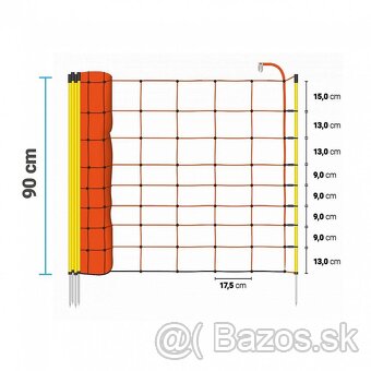 Set mobilného výbehu FENCEE pre ovce – kombinovaný zdroj - 2