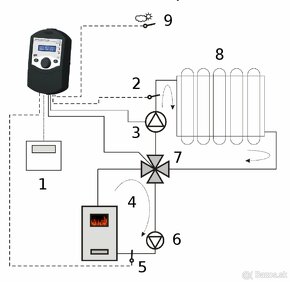 Controler regulátor ST 430 - 2