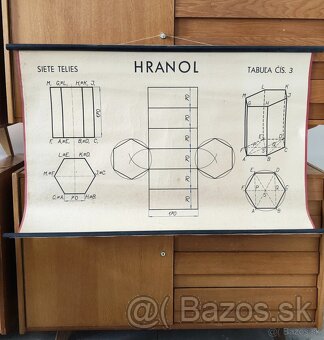 Staré školské plagáty - 2