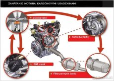 vodíková dekarbonizácia auta - 2