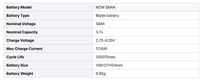 KÚPIM Lítiové články 58Ah (NMC) - 2