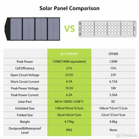 Fotovoltaický panel Allpowers AP-SP-029-BLA 140W - nový - 2