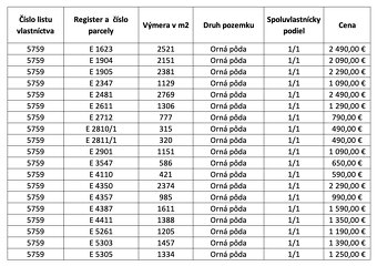 Lubina – Poľnohospodárske pozemky v 1/1 - 2