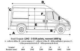 LACNÁ PREPRAVA -BA-SK-EU - 2