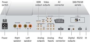 High-end system Primare DVDi 10 - 2