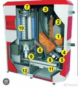 Peletový kotol Biotech PZ 100RL - 2