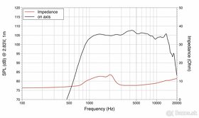 2ks Driver LAVOCE Speakers DF10.14M - 2