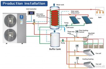 Tepelné čerpadlo 20KW Panasonic kompresor - 2