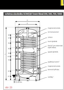 Zásobník na TUV 300L - Solárny - 2