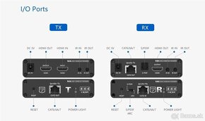 PremiumCord HDMI 2.0 extender Ultra HD 4kx2k@60Hz na 70 m ka - 2