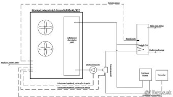 Tepelne čerpadlo 8Kw a 12Kw - 2