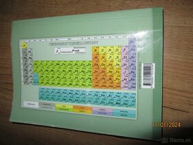 Modelove otazky z chemie na UPJS LF - 2