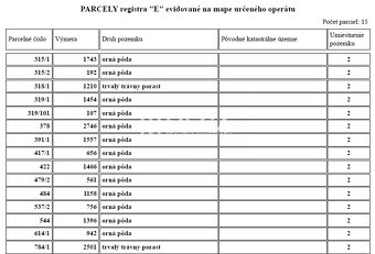 PREDAJ POZEMKOV v katastrálnom území obce KAMIENKA (okres Hu - 2