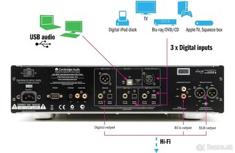 Cambridge Audio Azur 851C black - 2