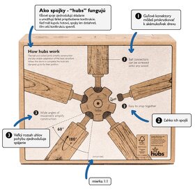 2v záhradná kupola DIY sada “hubs” + ďalšie komponenty - 2