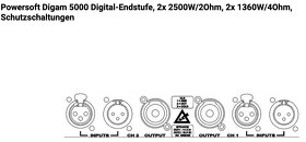 zosilovac PowerSoft digam 5000 - 2