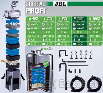 JBL Cristalprofi e1502 filtrácia - 2