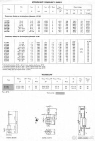 Zenerove diódy 10W - 2