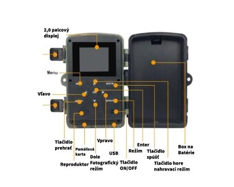 Fotopasca TomTom 16 MP, casozberna kamera - nocne videnie. - 2