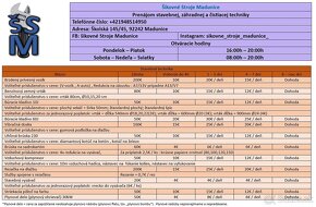 Šikovné Stroje Madunice - 2