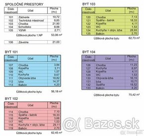 BYTY NA PREDAJ NOVOSTAVBA SABINOV - 2
