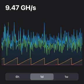 Bitmain Miner L7 9050 MH/s - 2