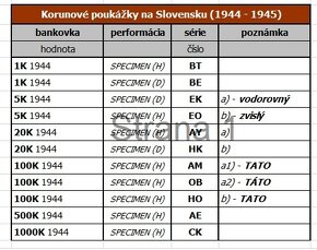 Bankovky - Korunové poukážky na Slovensku (1944-1945) - 2