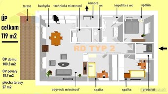 SKVELÁ CENA NOVOSTAVBA 119 M2 BUNGALOV 4+1 TYP 2 PRAŠNÍK, - 2