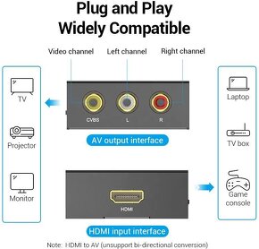 Vention HDMI to RCA Converter Black Metal Type - 2