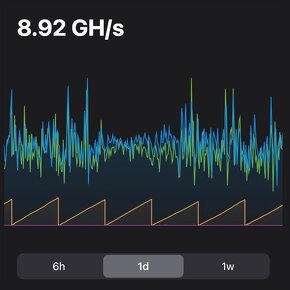 Bitmain Miner L7 8550 MH/s - 2