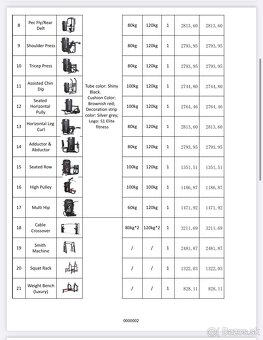 Fitness profesionálne stroje - 2