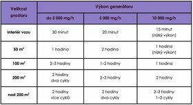 Ozonovy generator prenajom - 2