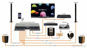 ALMANDO MULTIPLAY SURROUND DECODER - 2