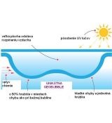 Geobubble dvobublina  400 mikr.solárna plachta 3,5x3,1m - 2