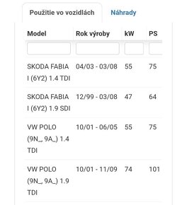 Predám palivové čerpadlo Fabia 11,4TDi 55kw - 2