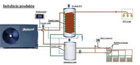 tepelné čerpadlo - 2