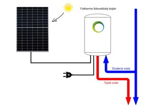 Fotovoltaický bojler - 2